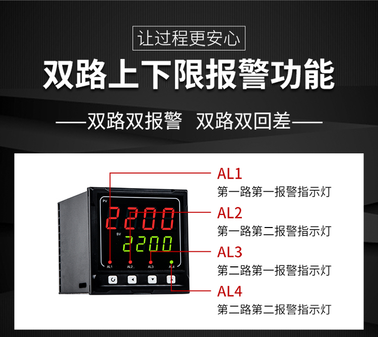 數顯表