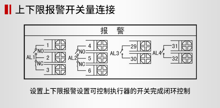 數顯表
