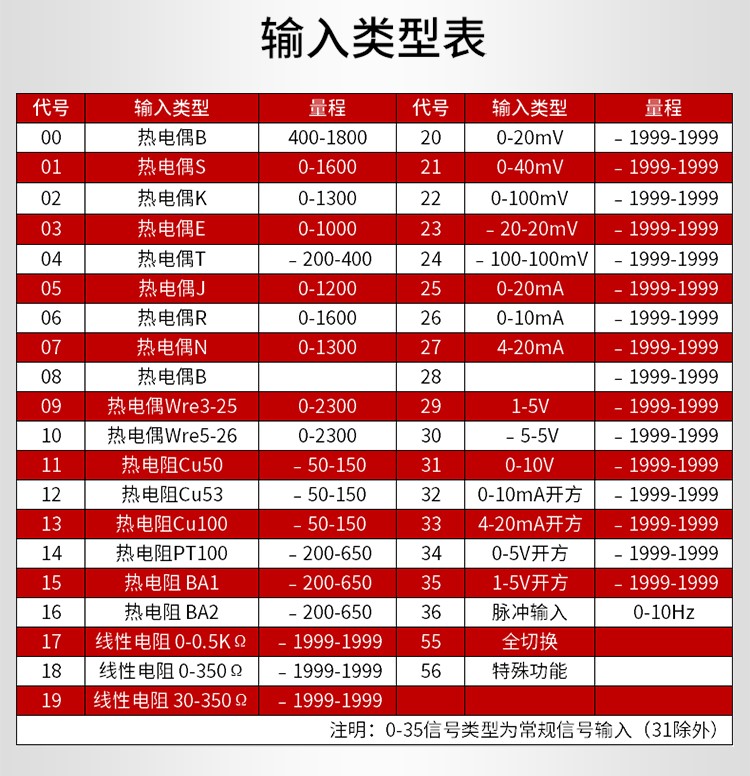 數顯表