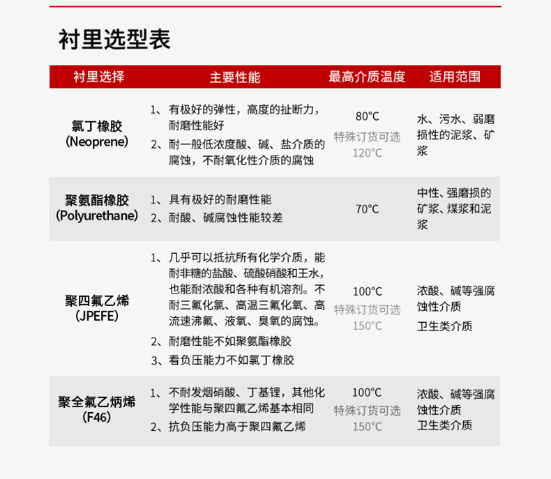 產品選型