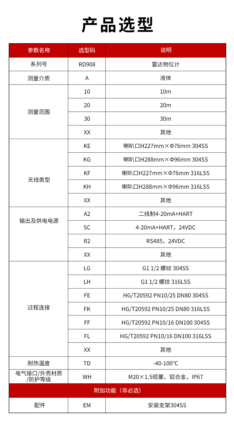 28、RD908雷達水位計-1.jpg