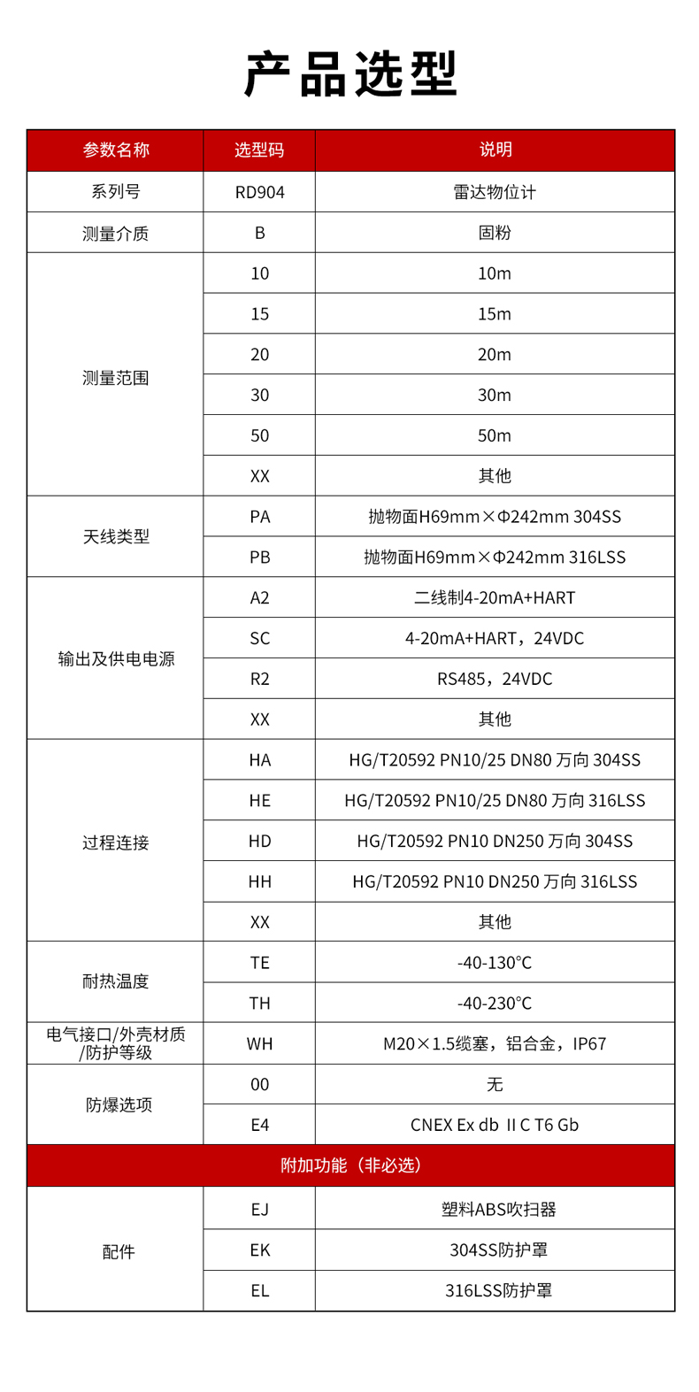 23、RD904雷達(dá)物位計(jì)-1.jpg
