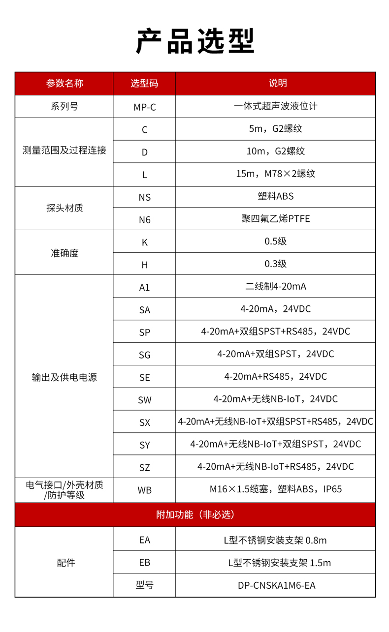 3、MP-C一體式超聲波液位計-1.jpg