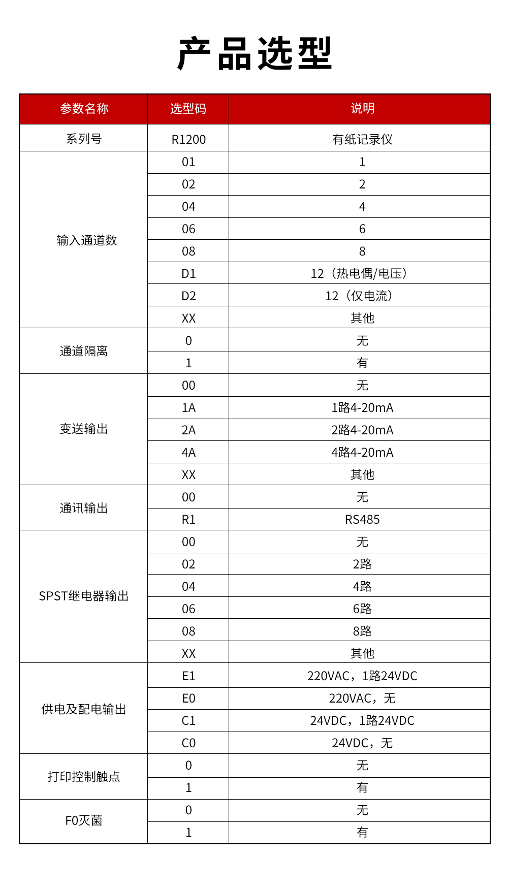 15、R1200有紙記錄儀.jpg