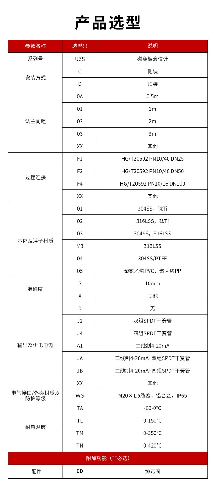 13、UZS磁翻板液位計.jpg