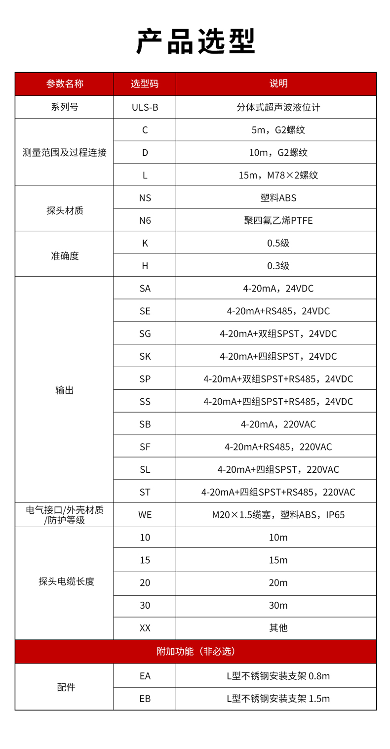 6、ULS-B分體式超聲波液位計(jì)-1.jpg