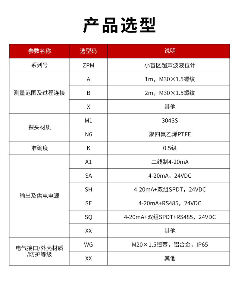 10、ZPM小盲區(qū)超聲波液位計(jì)-1.jpg
