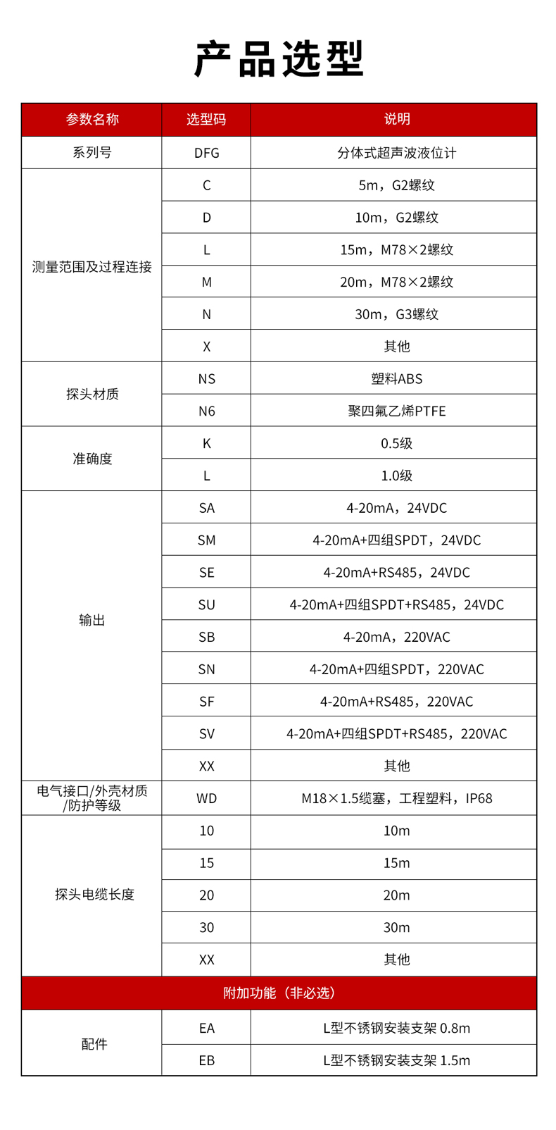 5、DFG分體式超聲波液位計-1.jpg