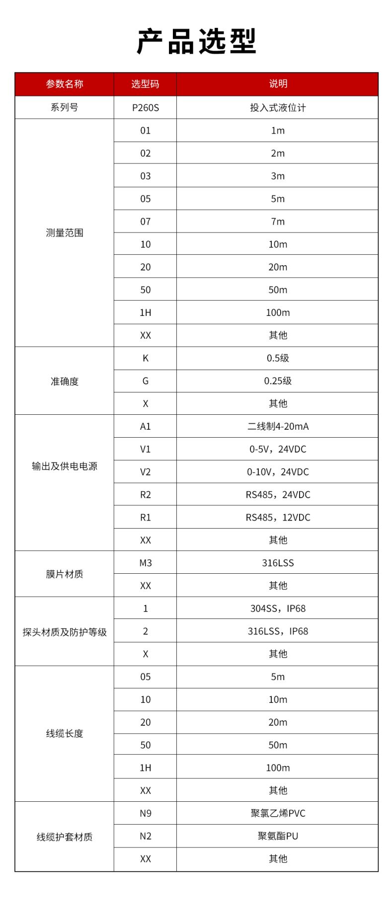 41、P260S-投入式液位計.jpg