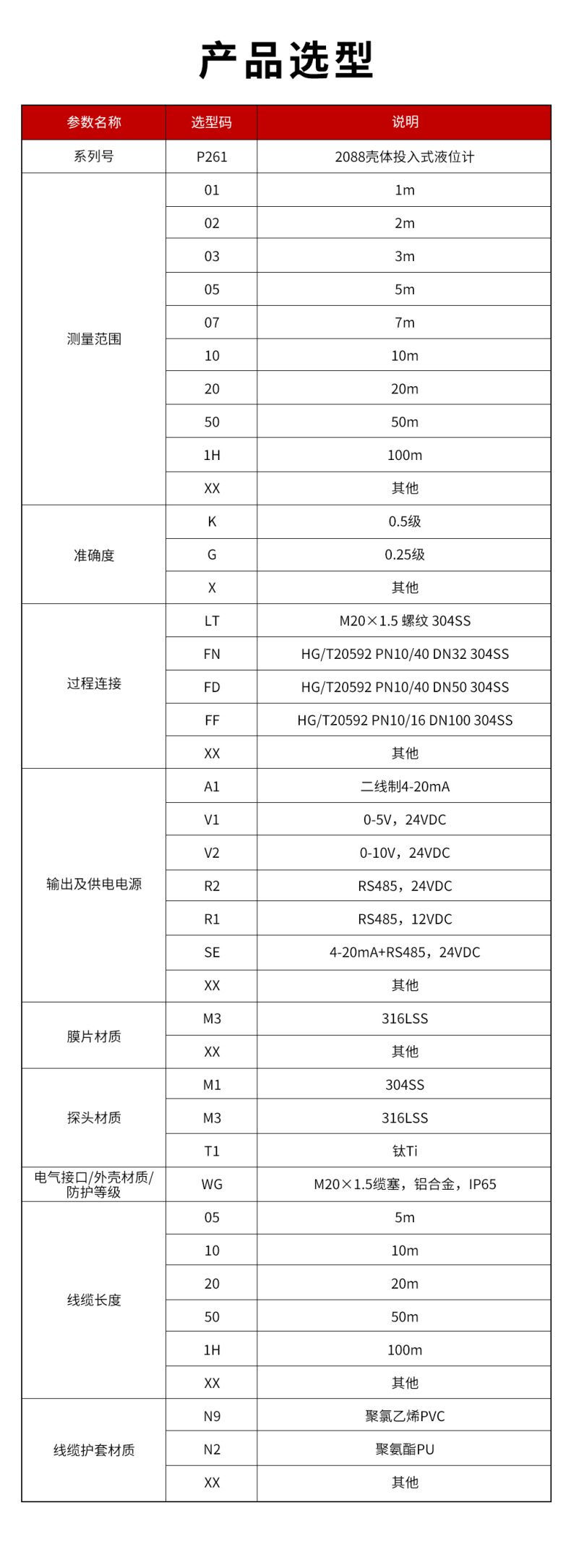 45、P261-2088投入式液位計(jì).jpg