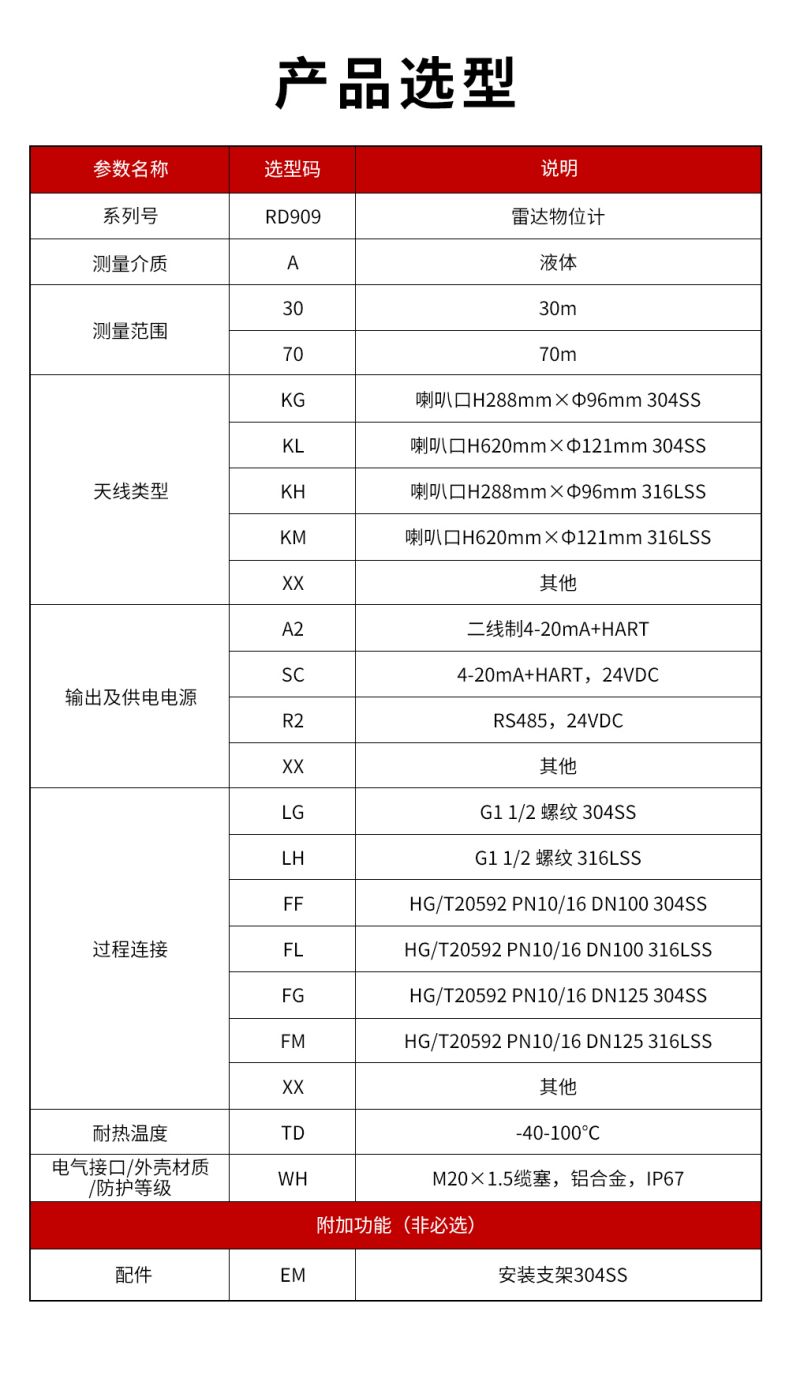 30、RD909雷達水位計.jpg