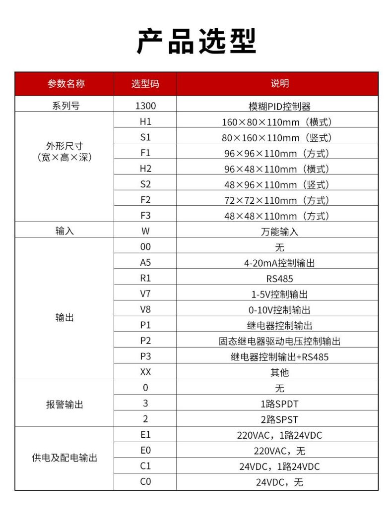 3、1300模糊PID控制器.jpg