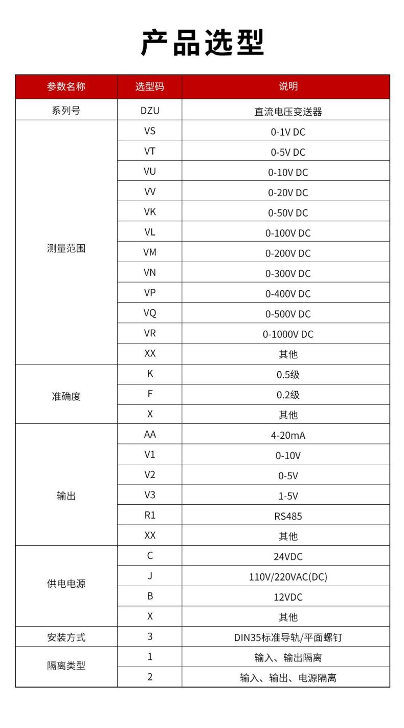 9、DZU直流電壓變送器型譜表.jpg
