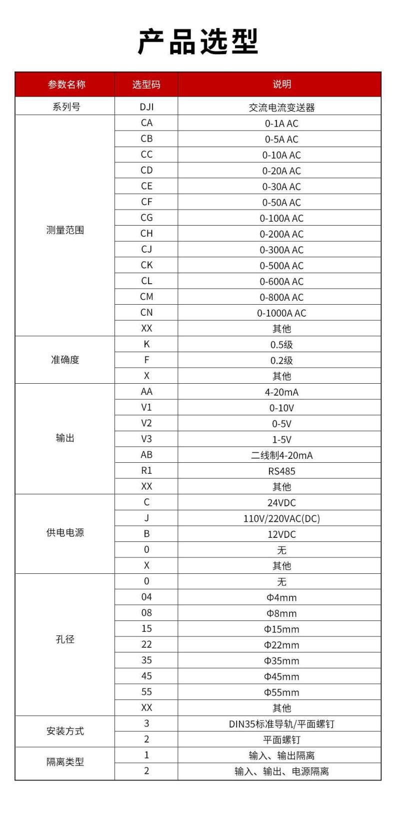 2、DJI交流電流變送器型譜表.jpg
