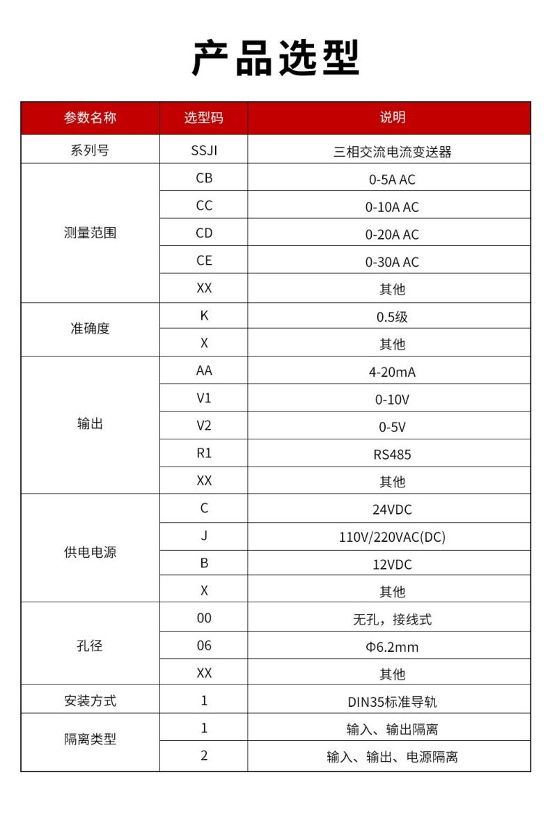12、SSJI-三相交流電流變送器.jpg