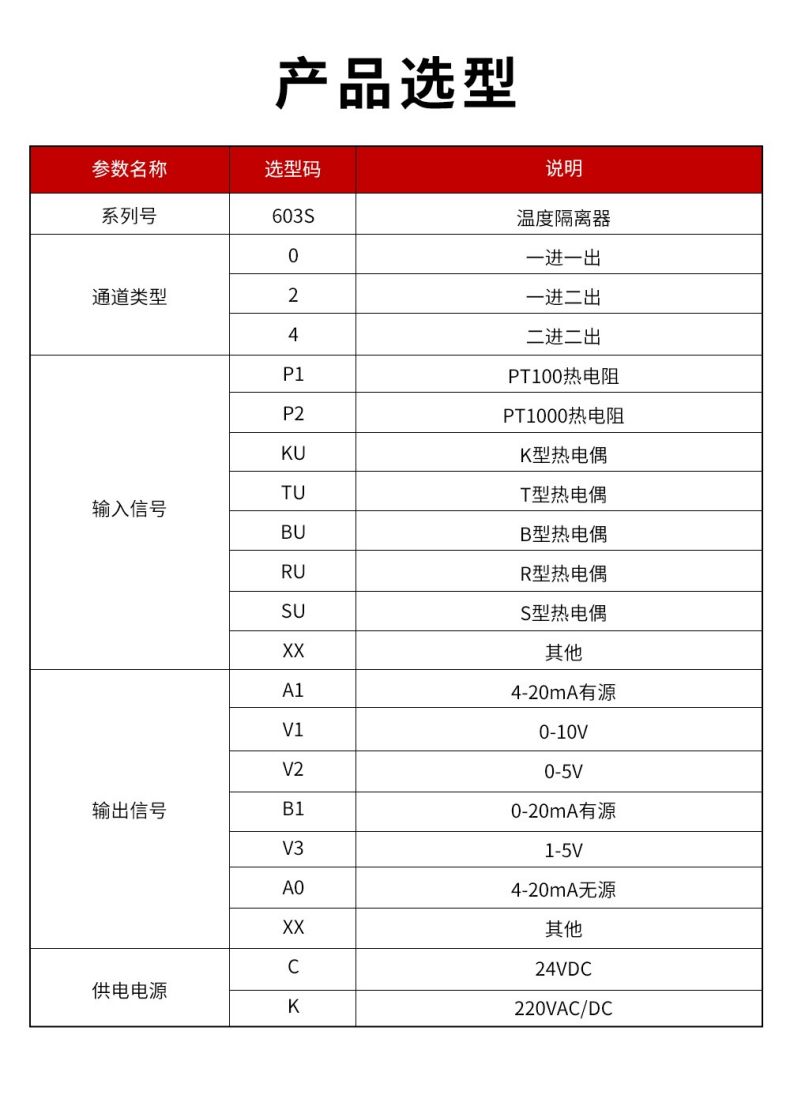 17、603S溫度隔離器型譜表.jpg