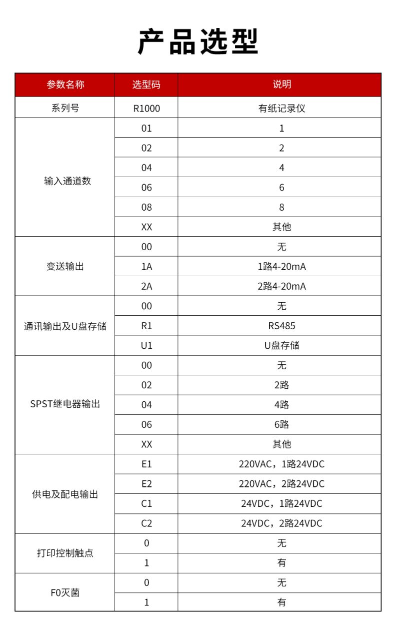16、R1000有紙記錄儀.jpg