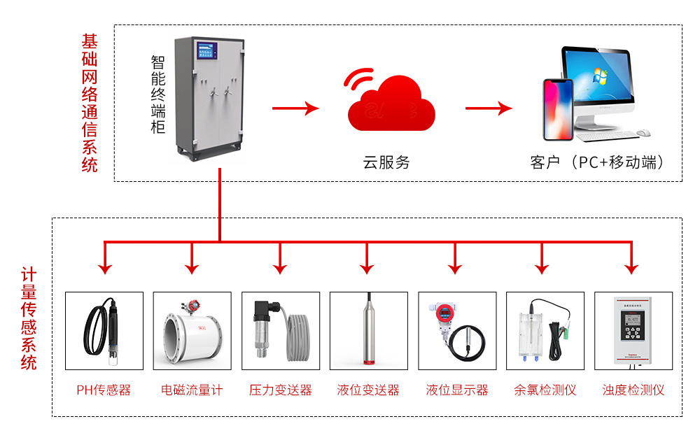 二次供水你了解多少？