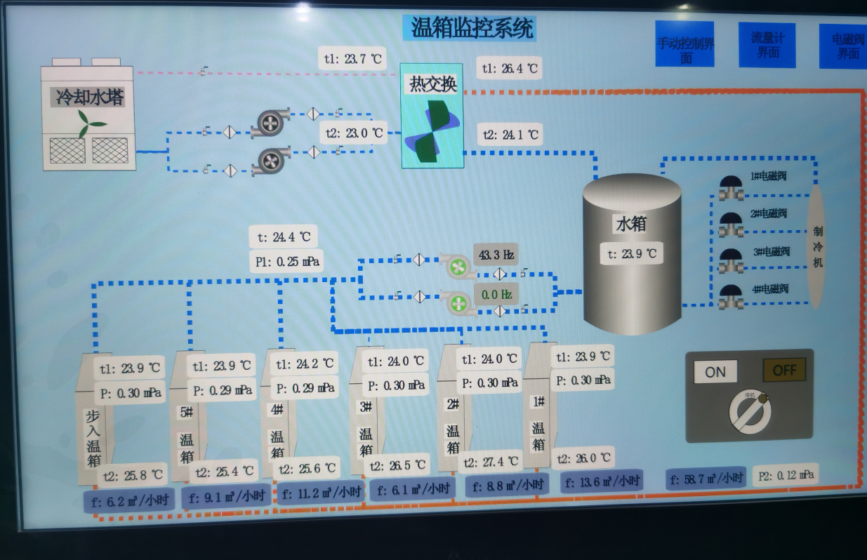 讓服務零距離！美控深入客戶現(xiàn)場